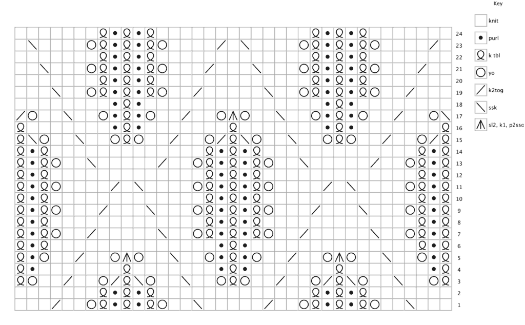 Sidhe-Beret-Chart