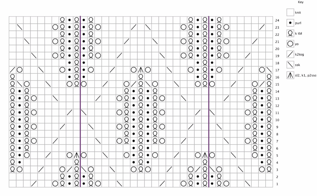 Sidhe-Pullover-Chart