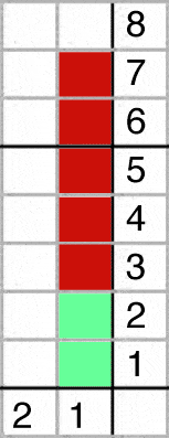 redDeliciousFootChart