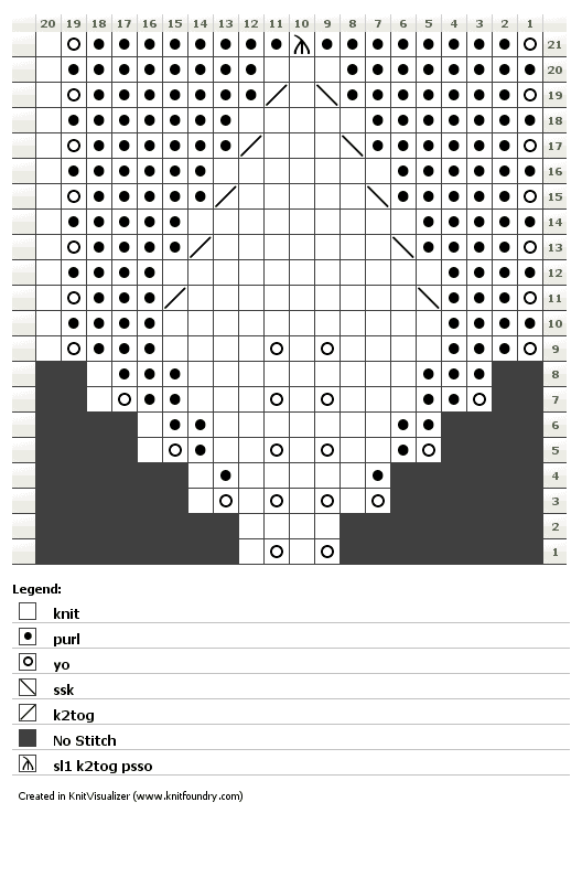 tricornuChart
