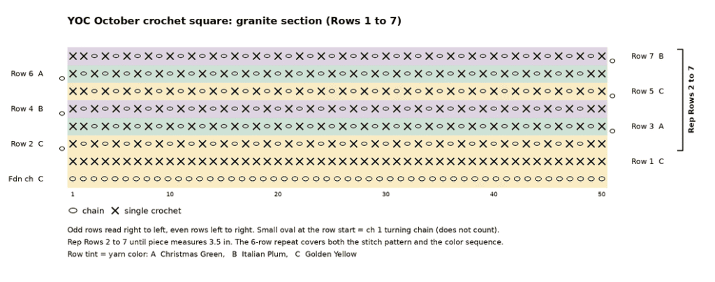 Granite stitch chart for the sc section of the Seed Drill crochet square, 6-row repeat
