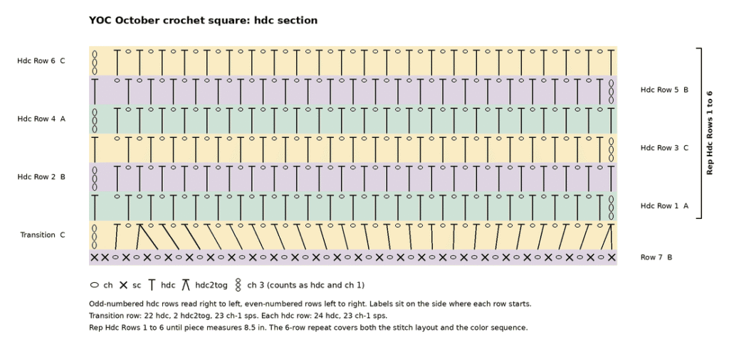 Hdc mesh chart for the hdc section of the Seed Drill crochet square, 6-row repeat