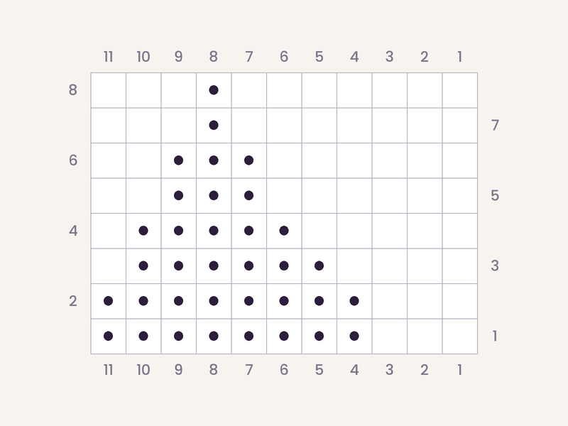 Knitting chart for beginners: a purl-stitch triangle on an 11-stitch, 8-row grid