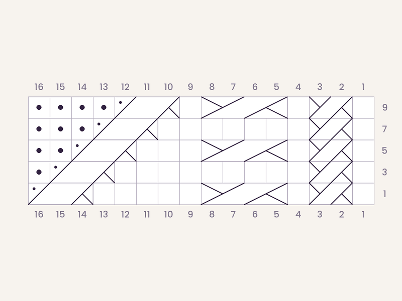Knitting cable chart with 1/1 RC, 2/2 RC, and a traveling 2/1 RPC