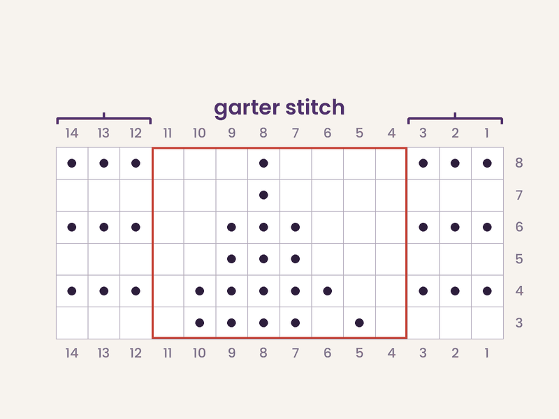 Knitting chart showing garter stitch edges on either side of a red repeat box