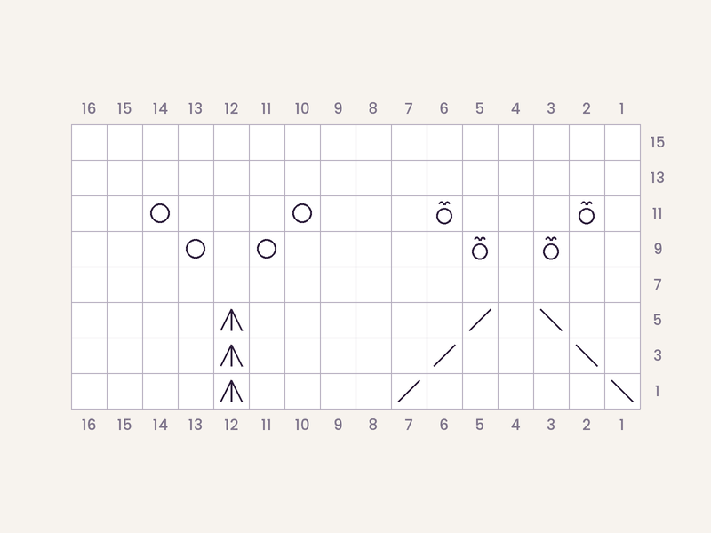 Knitting chart with yarn overs, make 1 increases, k2tog, ssk, and centered double decreases